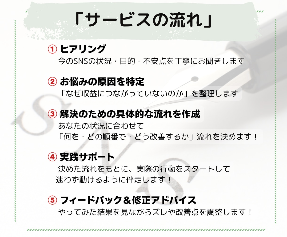 マーケター直伝！売上直結のＸ導線設計コンサルします ５年研究の結論！いいねゼロから売上を生むアカウント設計へ改善 イメージ3
