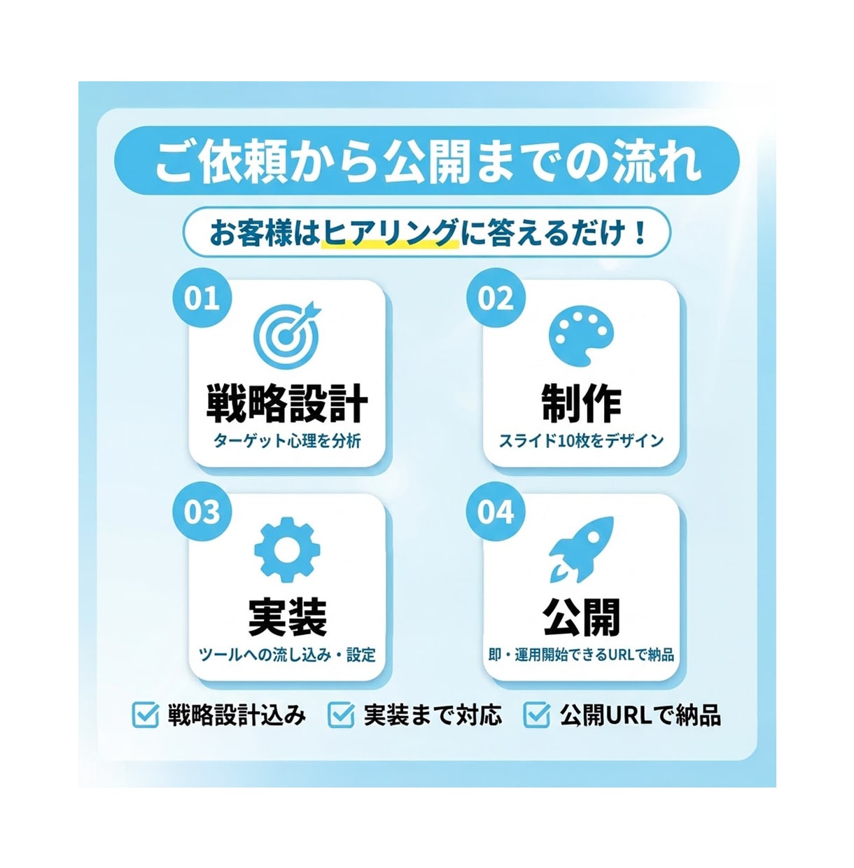 スワイプ型LPを構築〜実装まで一括対応します 【先着5名限定】作成から公開まで丸投げOKです！ イメージ3