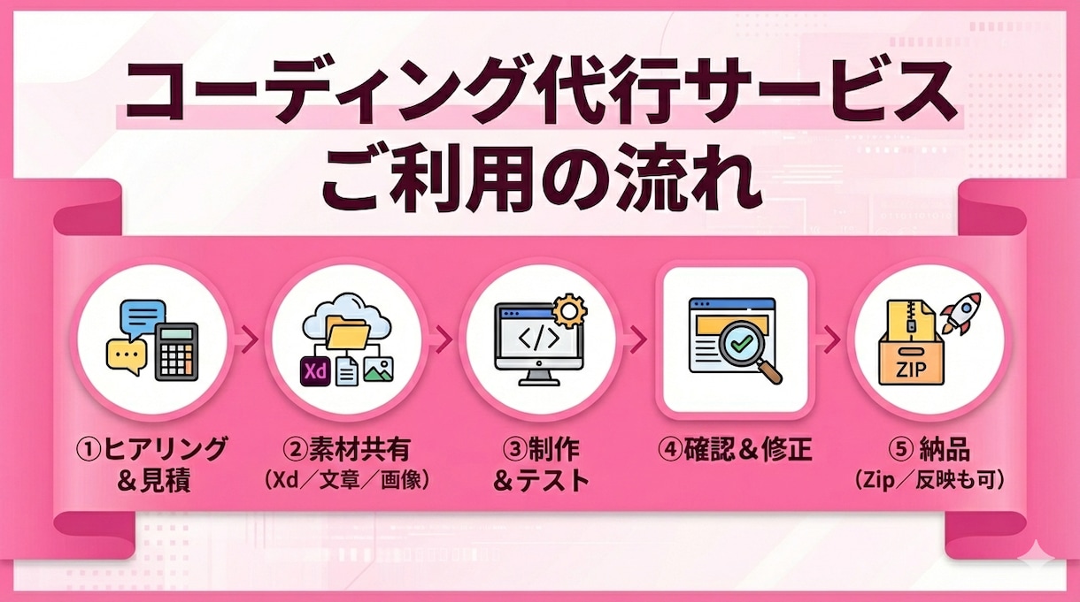XDのデザインカンプをコーディングいたします WordPress、レスポンシブ対応! 素早くコーディング！ イメージ2