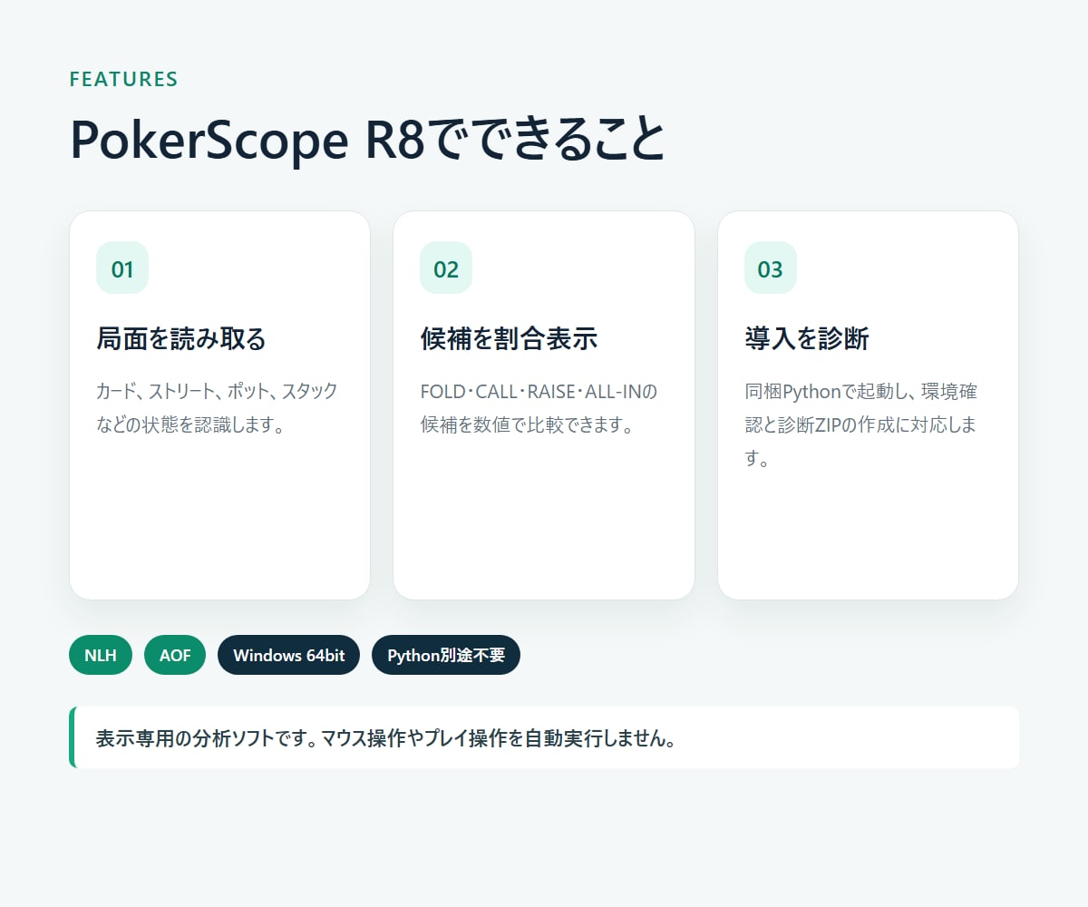 許諾済み環境へポーカー分析ソフトを導入します FOLD・CALL・RAISE候補を数値で可視化 イメージ2