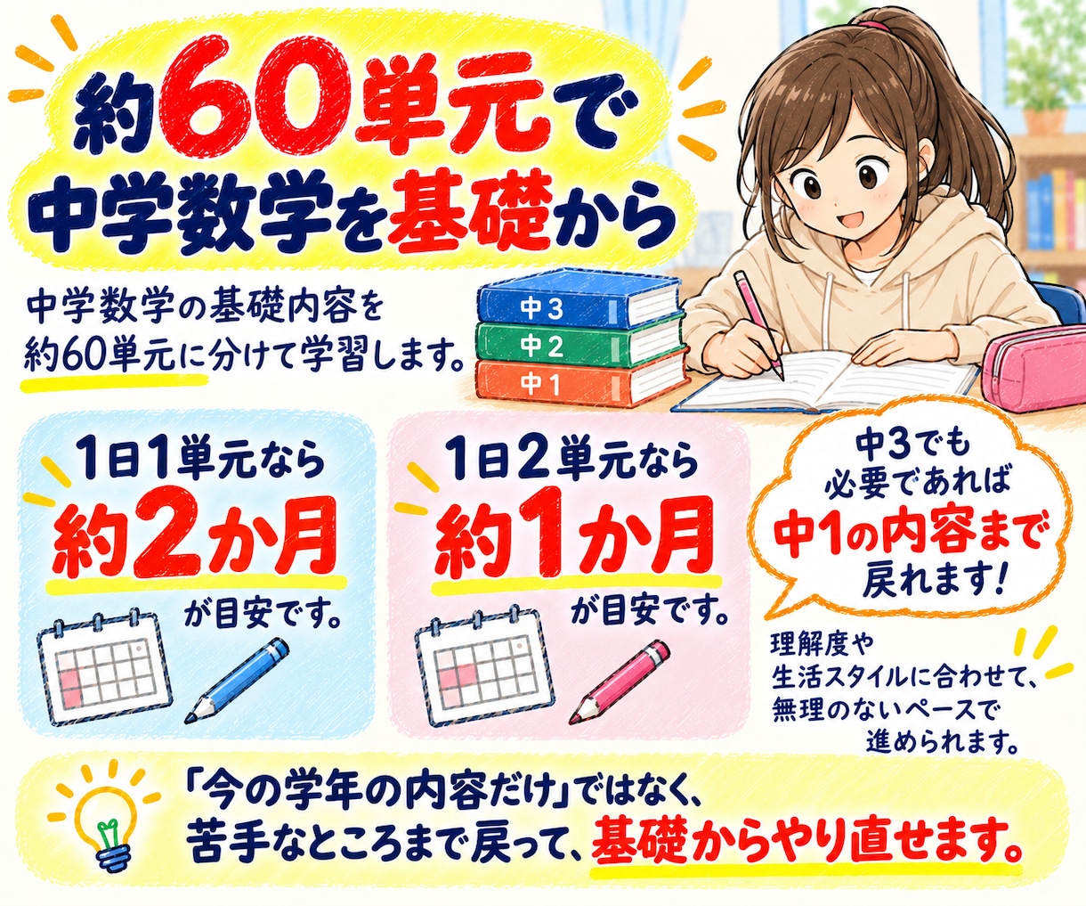 初回限定｜中学数学を基礎からやり直します 苦手な数学を、できるところから一つずつ イメージ4