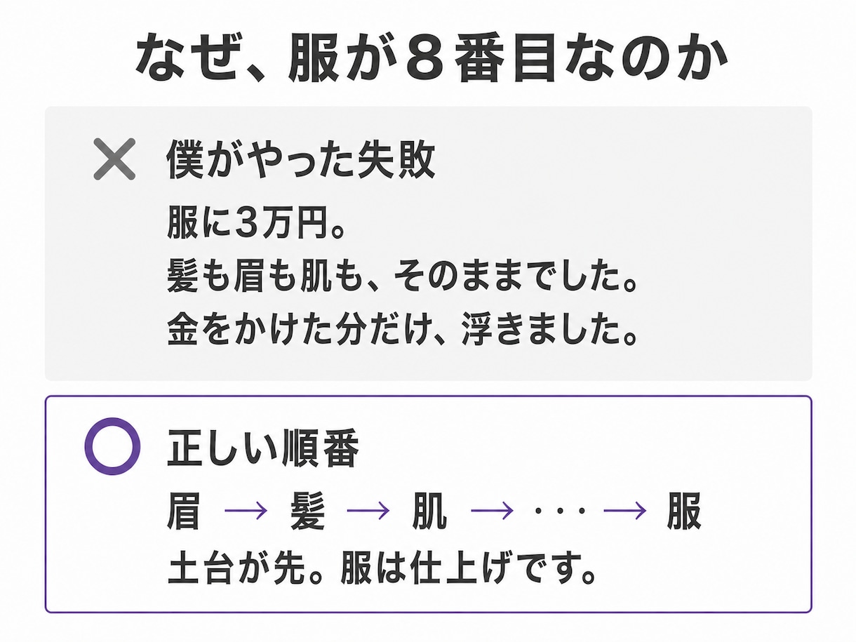 メンズ限定 垢抜けの手順を診断します 服の前にやることが7つ。順番が違うと何着ても浮きます イメージ5