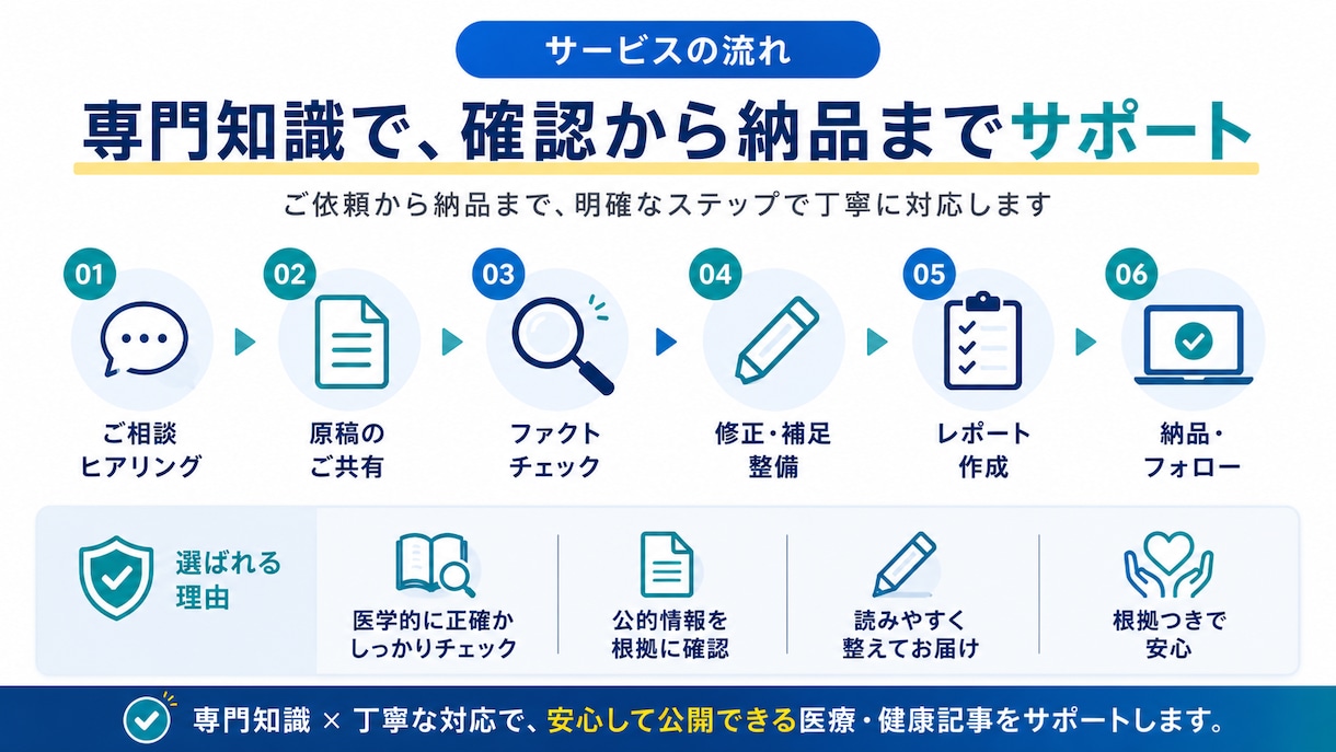 AI医療記事を薬剤師がファクトチェック・修正します 感染制御認定薬剤師が一次情報で検証。修正・リライトまで対応 イメージ2