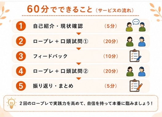 ロープレ2回|キャリコン実技面接 試験対策します 60分ロープレ2回｜2級技能士と改善→再実践で自信を高めます イメージ3