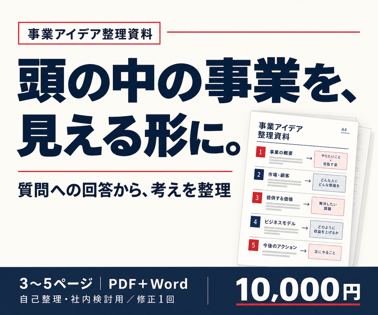 頭の中の事業アイデアを企画資料にまとめます 質問に答えるだけ。誰に何を届けるかを見える形に イメージ1