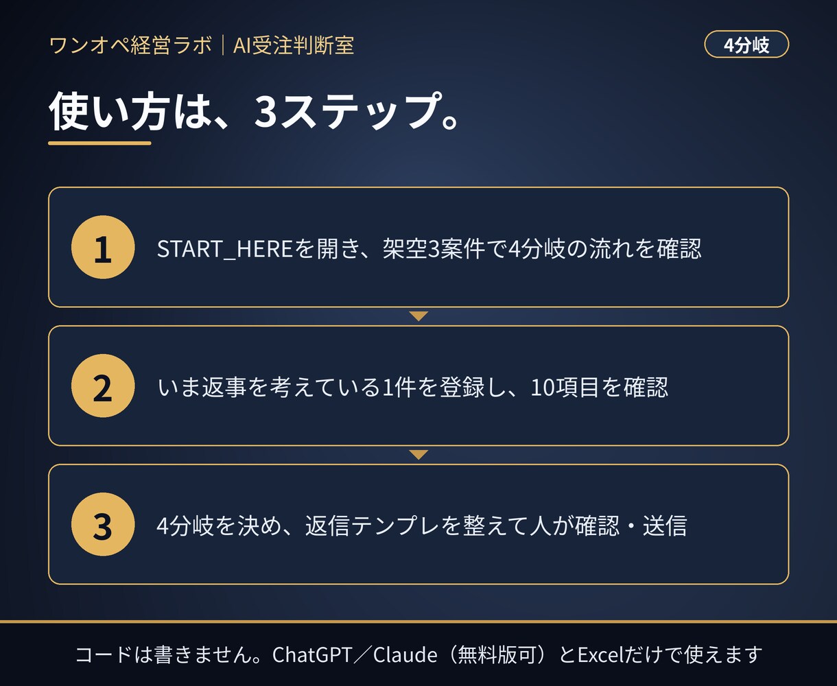 受注判断を10項目とAI返信文で型にします 受ける前10項目＋4分岐。条件不足を質問へ戻す返信文つき イメージ3