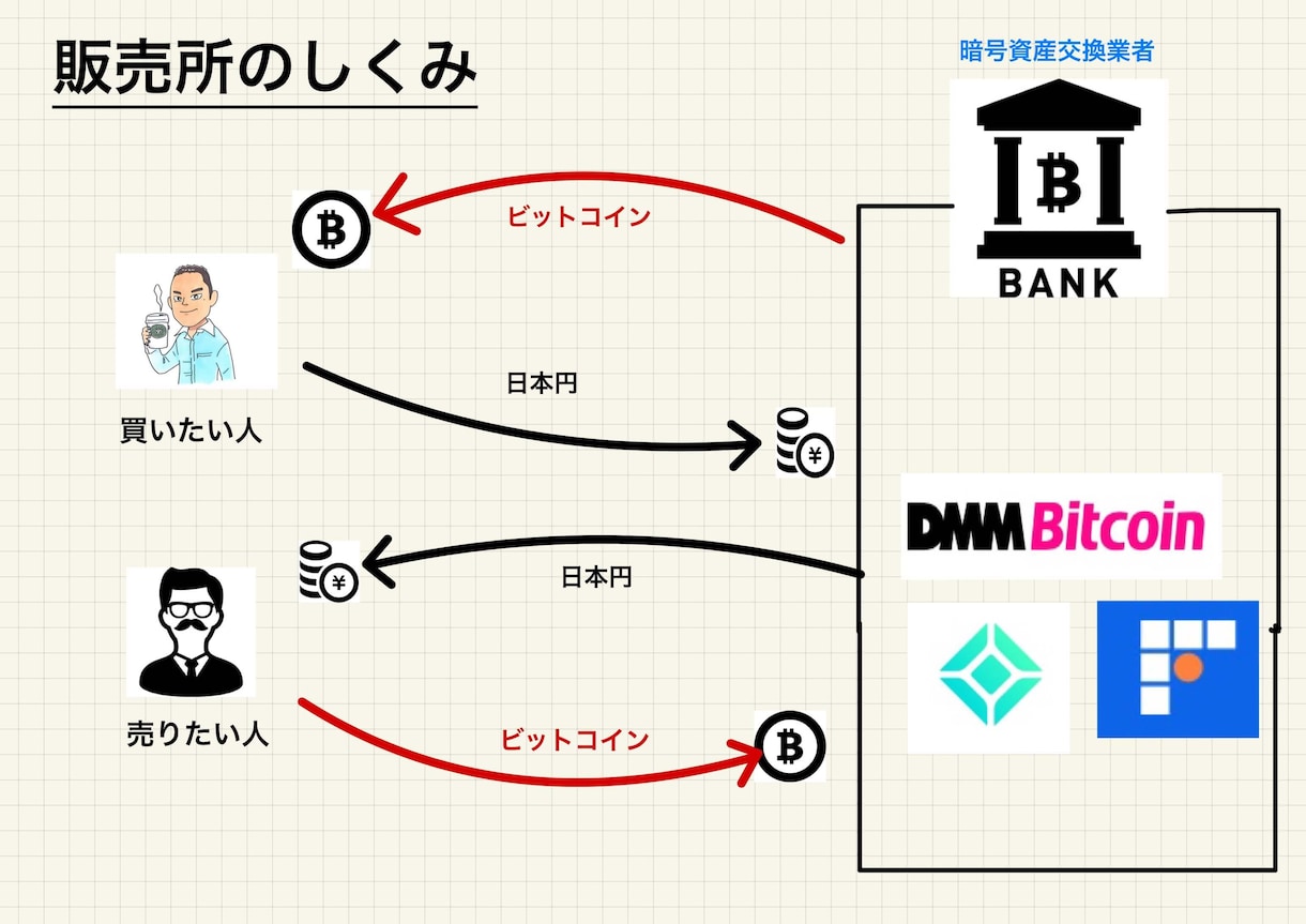 1級FPがわかりやすくワンポイント相談にのります 失業手当・NISA・財形などお金の質問を個別相談 イメージ7