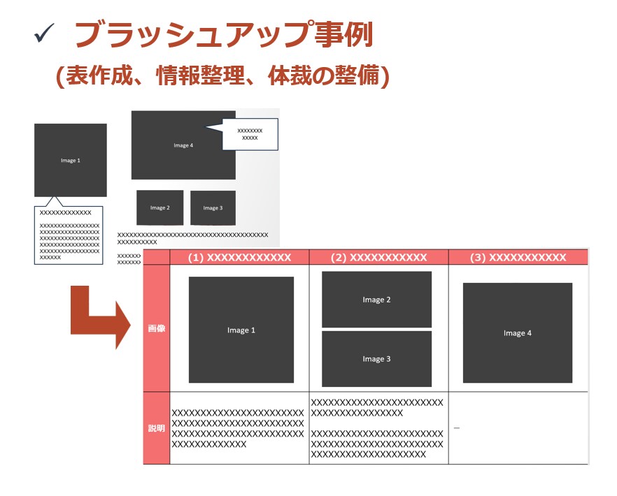 伝わる！パワーポイント（PPT）の資料を修正します 【12年の添削経験】クライアントや関係者に伝わる資料づくり イメージ3