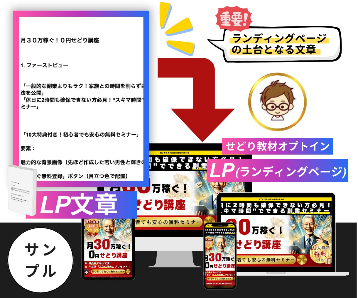 売れるLP(ランディングページ)文章作成します 社外秘“億越えテンプレ”で成約LP構成！ イメージ4