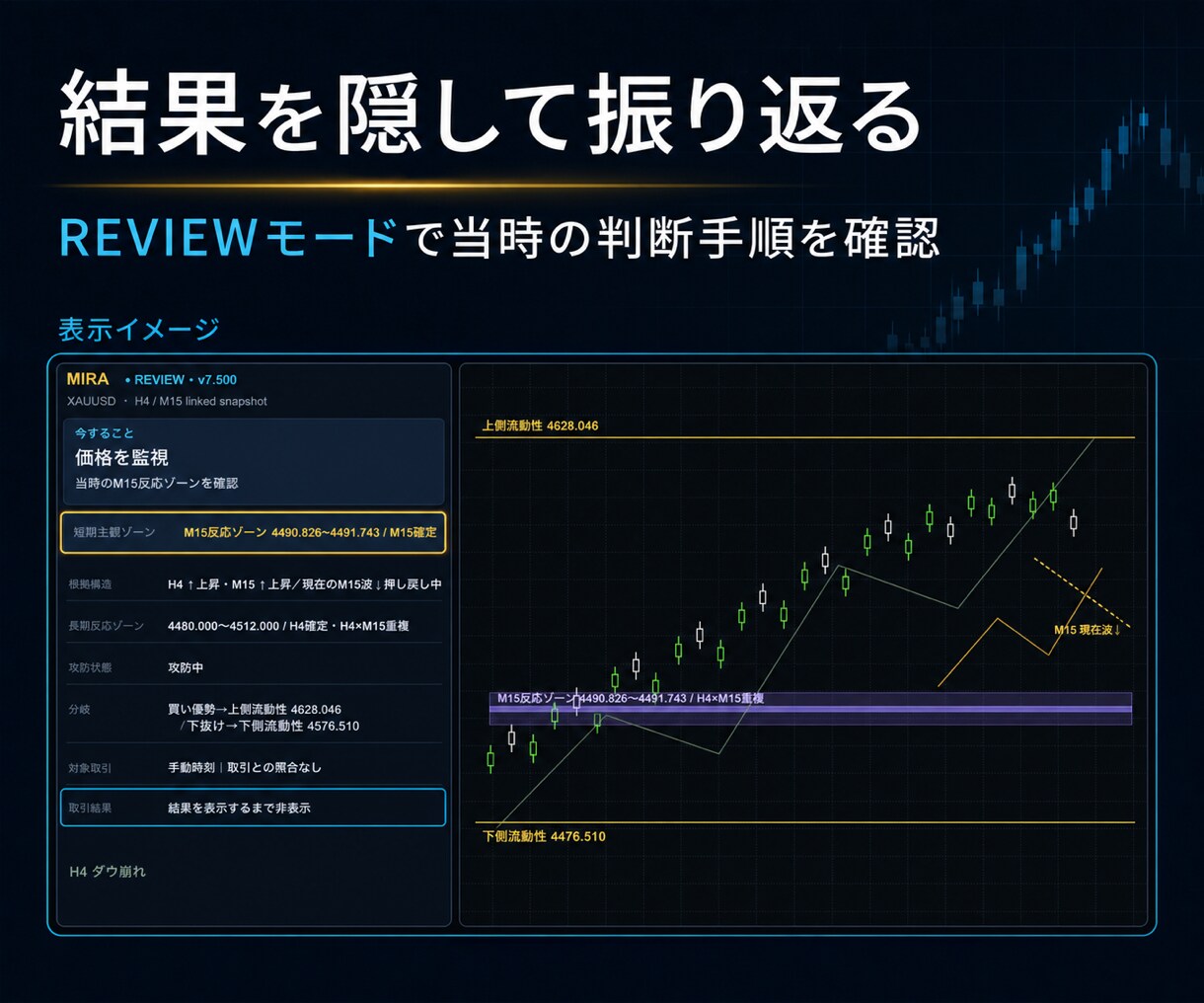 相場分析を楽に、狙うべき価格を見える化します 環境認識が苦手でもMIRAで待つ価格と確認手順がわかる イメージ10