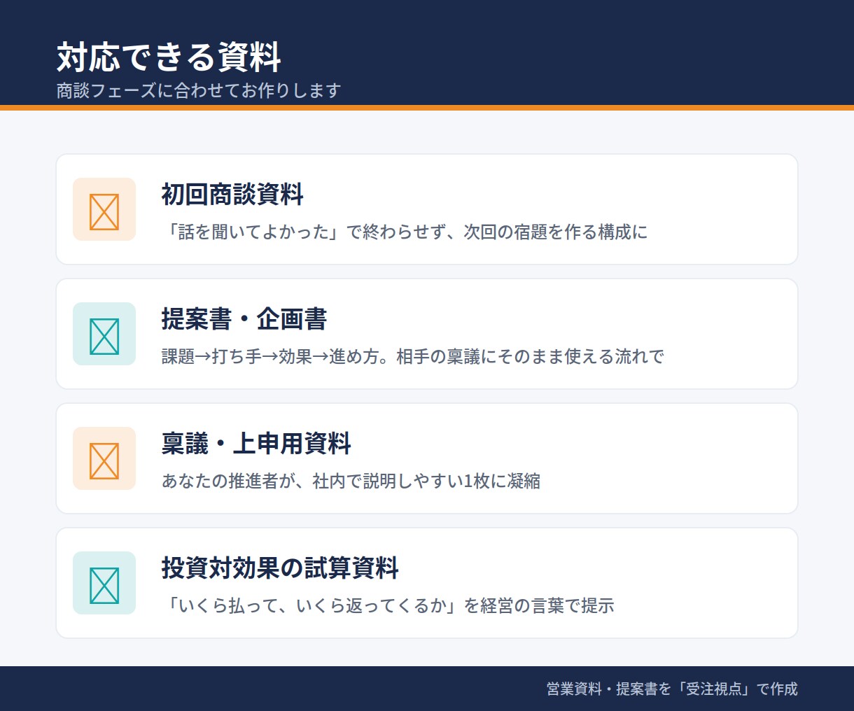 営業資料・提案書を“受注視点”で作成します MEDDPICCを活用した商談を前進させる資料作成を支援 イメージ5