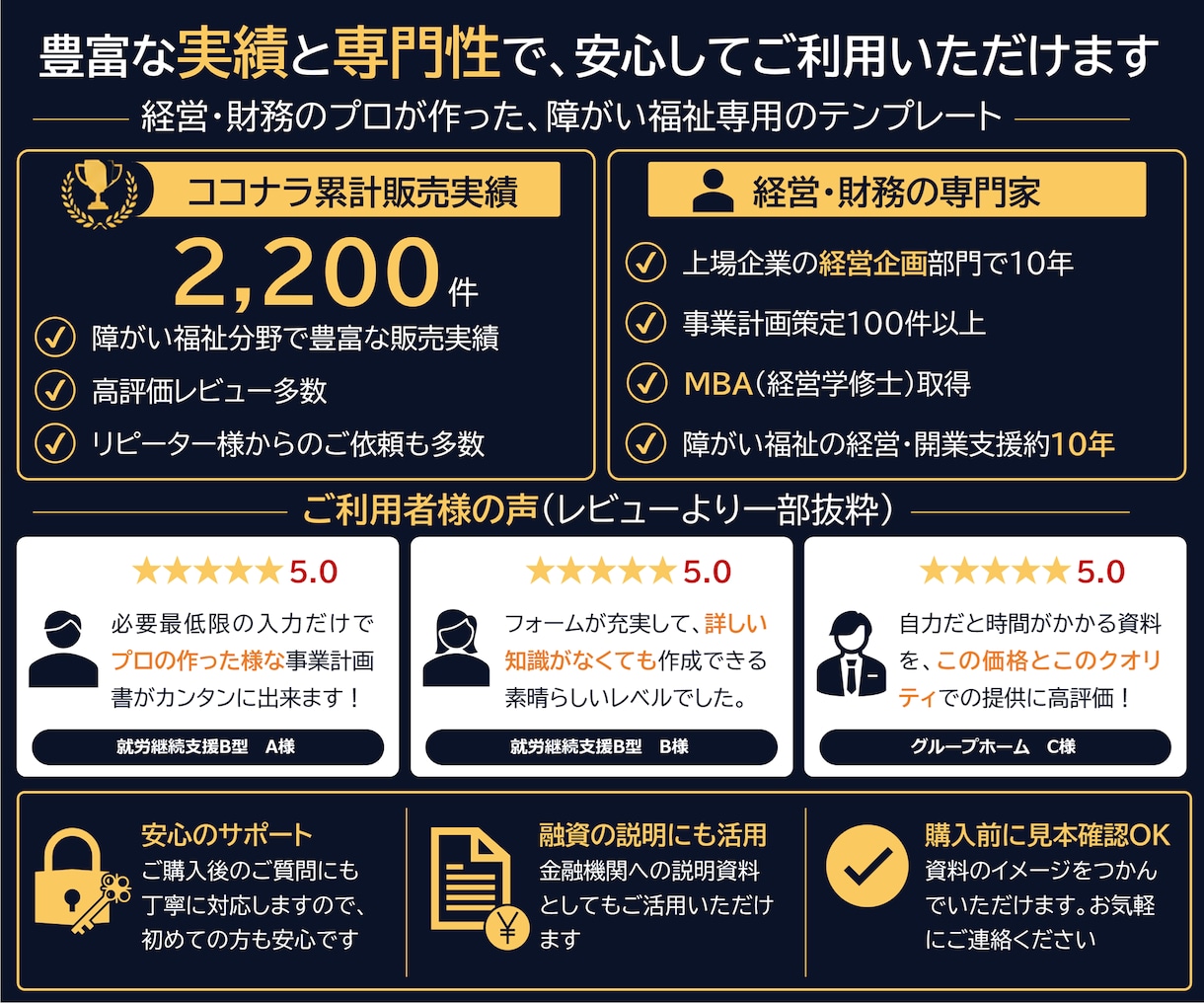 就労継続支援B型の事業計画書テンプレを販売します 構成済みPPT約50枚＋報酬算定式入り3年収支・資金計画 イメージ9