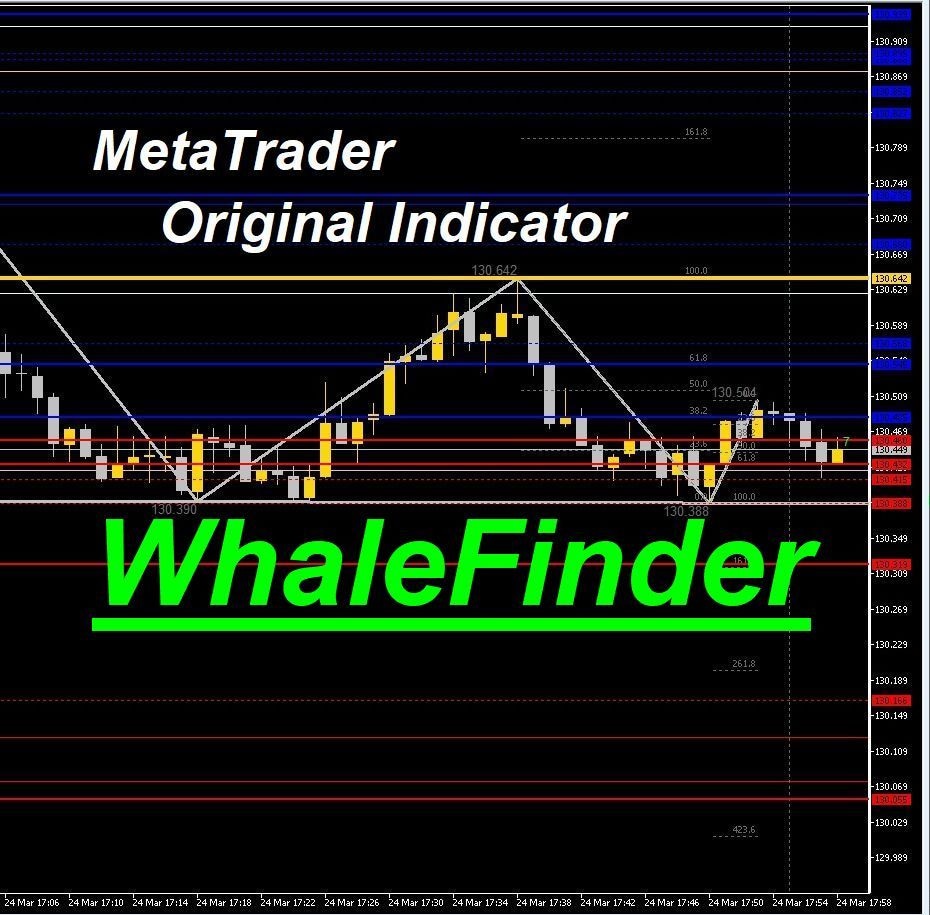 MetaTraderインジケーターを販売します 【WhaleFinder】大口顧客が動く価格帯 自動表示 イメージ1