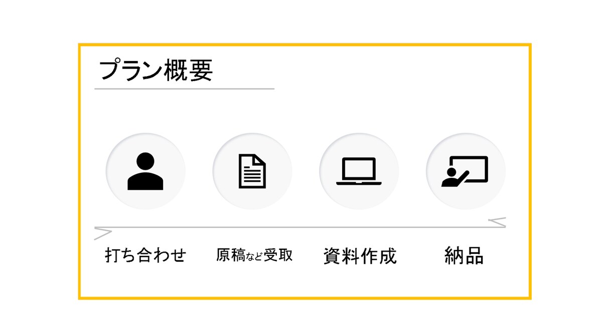 シンプルだから伝わります 「勝率80%」リデザインのみならず、構成も一緒に考えます イメージ1