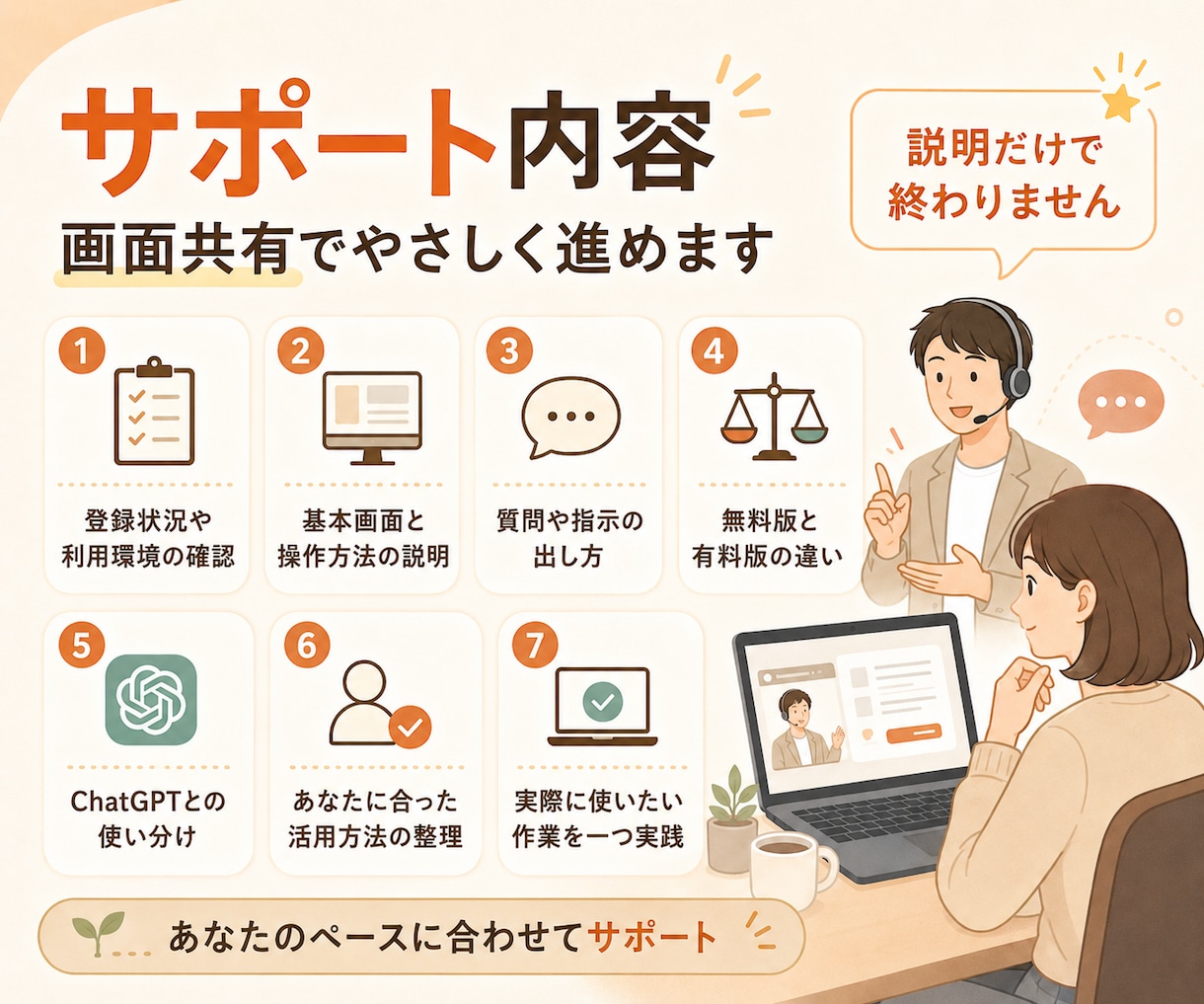 初心者用｜Claude導入から実践まで伴走します 登録・基本操作・最初の実践をやさしくサポート イメージ3