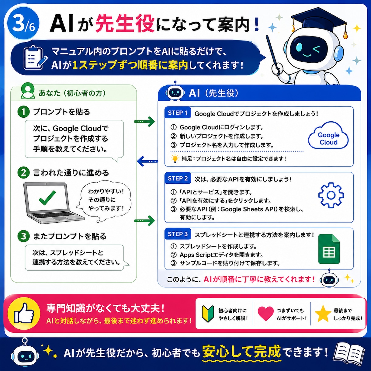 AIに貼るだけ！Threads自動化できます AIが1ステップずつ案内する初心者向けマニュアルです イメージ3