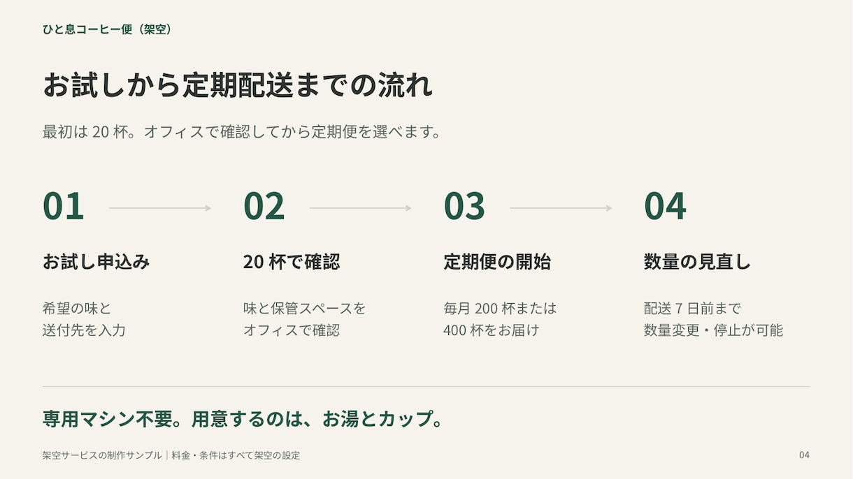 既存営業資料10枚を見やすく整えます 確定原稿をリデザイン｜編集できるPPTX・PDF納品 イメージ5