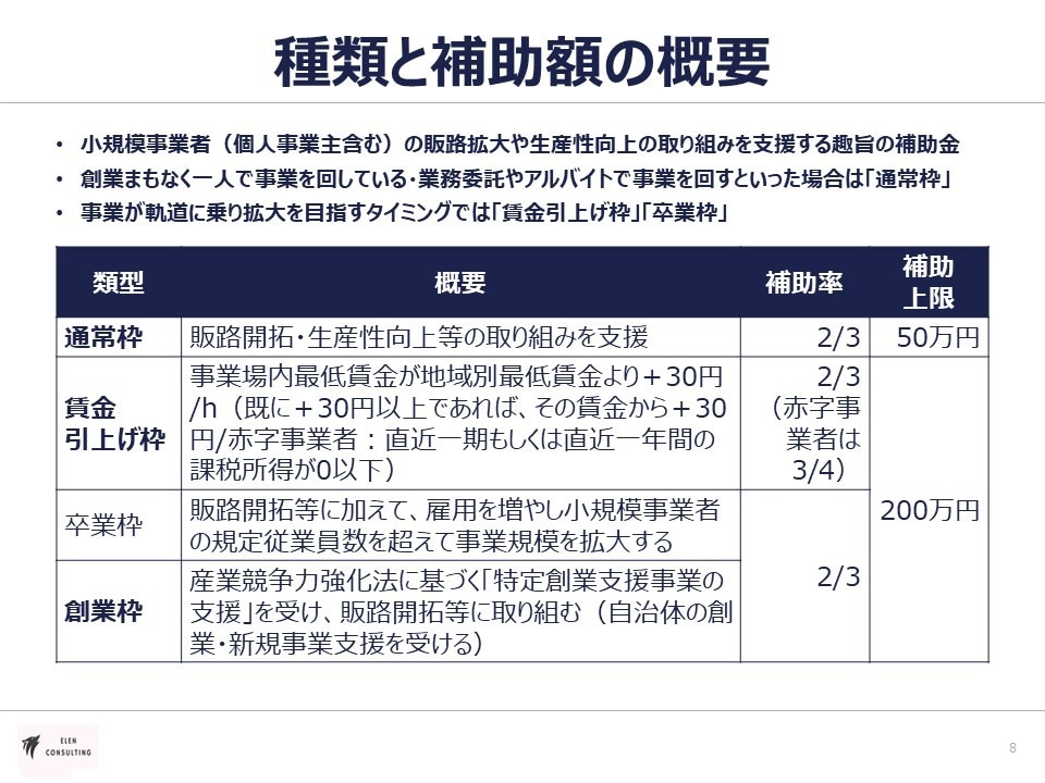 小規模事業者持続化補助金の計画書作成サポートします 政府系金融機関出身プロが計画書作成をサポートします イメージ9