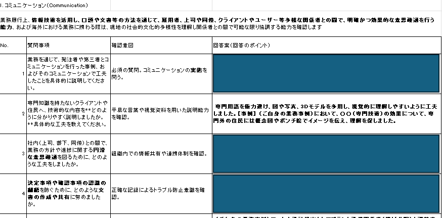 技術士口頭試験の想定問答集（180問）提供します 口頭試験を一発で２度合格した私がおすすめします イメージ1