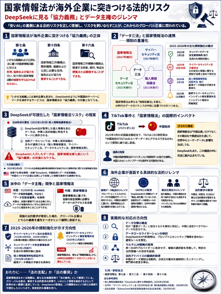 DeepSeekの安全な業務活用を解説します 中国製AIのリスクと活用戦略をアーキテクチャから解説します イメージ7