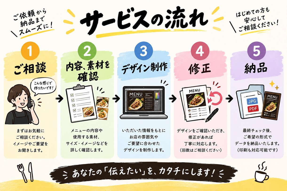 飲食店さん向けメニュー表、POPデザイン承ります 実際に飲食店を経営している私が承ります！ イメージ2