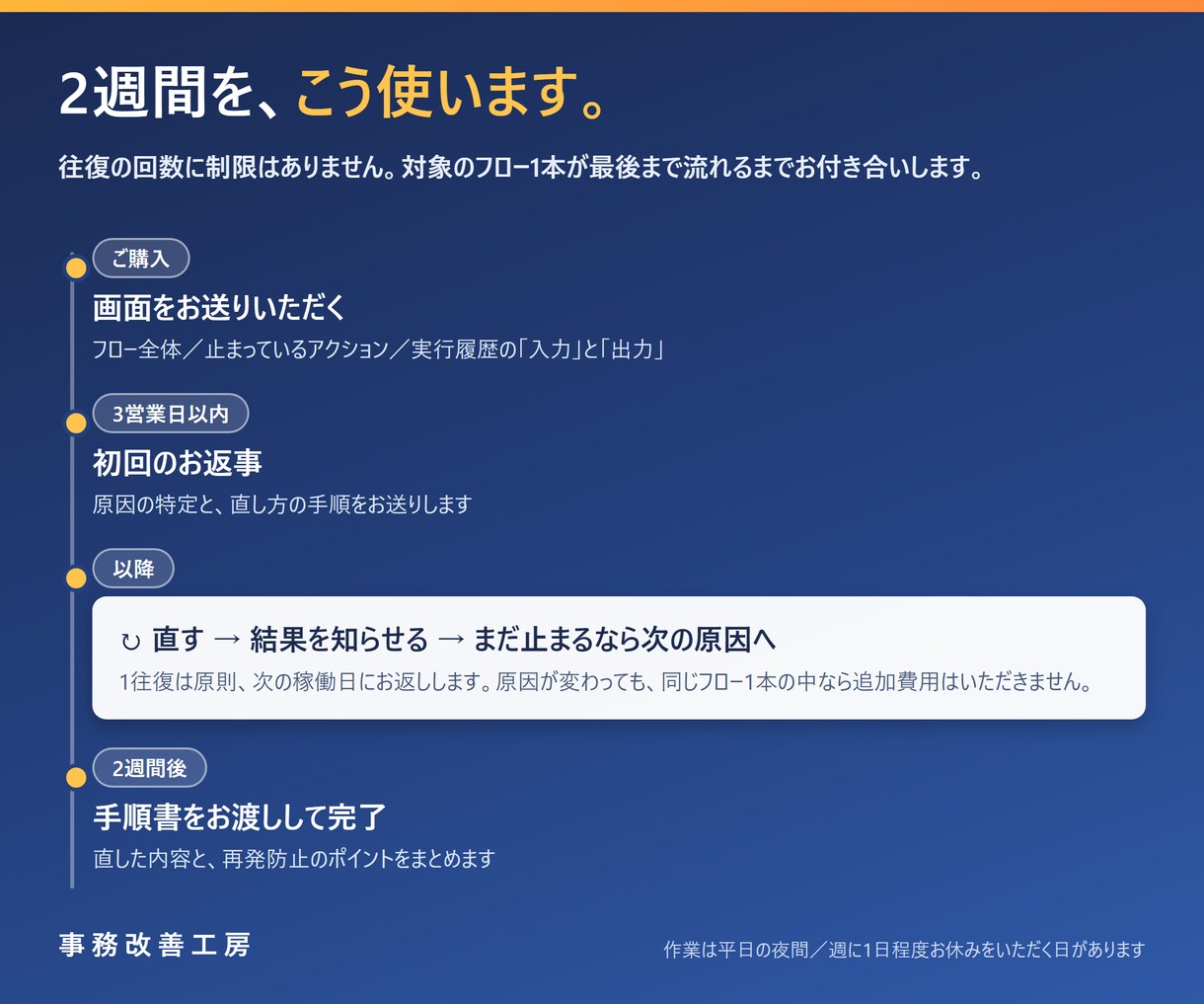 Power Automateが動くまで伴走します 2週間、何度でも。フロー1本が動くまでお付き合いします イメージ3