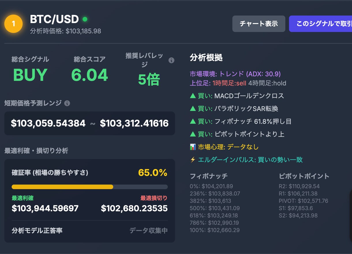 仮想通貨分析ツールを制作します 初心者関係なし　蓄積学習により精度を上げ続けています。 イメージ2
