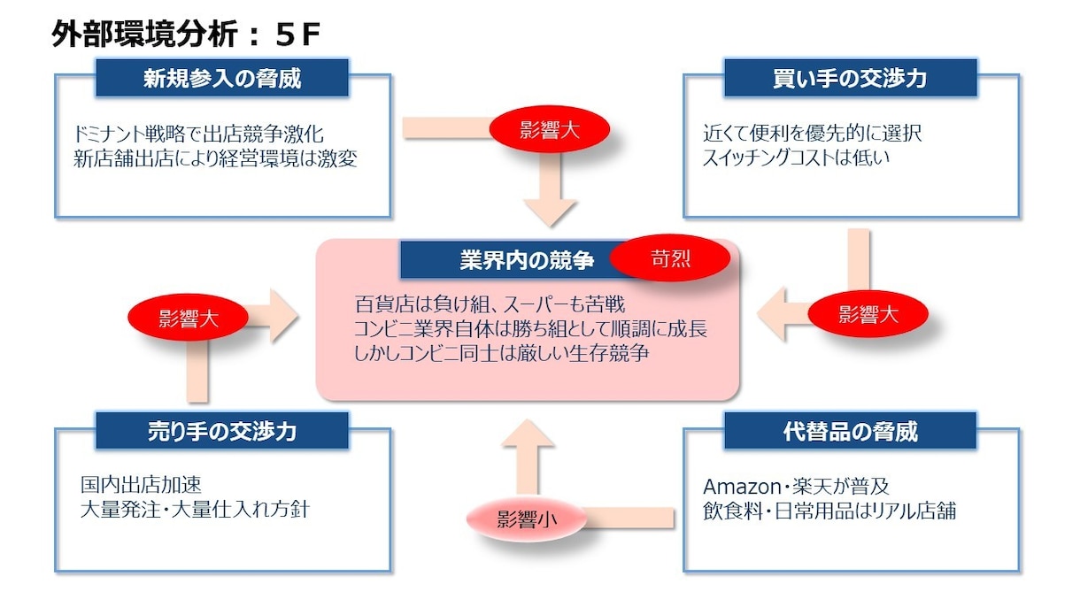 中小企業診断士&MBAが事業計画書を作成します 事業再構築やものづくり補助金もオプションでサポートします！！ イメージ3