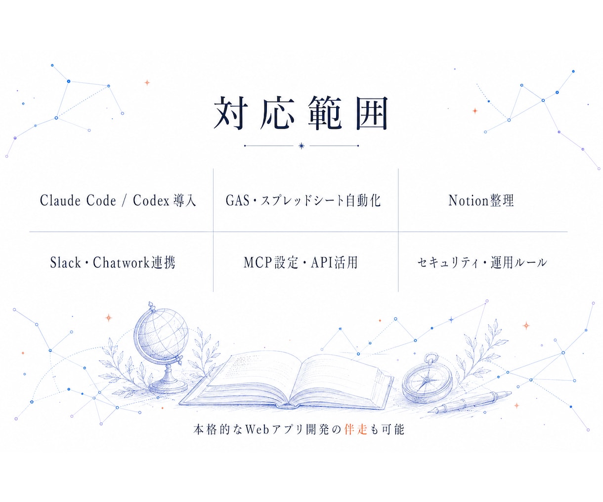 非エンジニアにClaudeCode導入を伴走します 全4回★未経験OK！AI組織構築・業務自動化に伴走 イメージ6