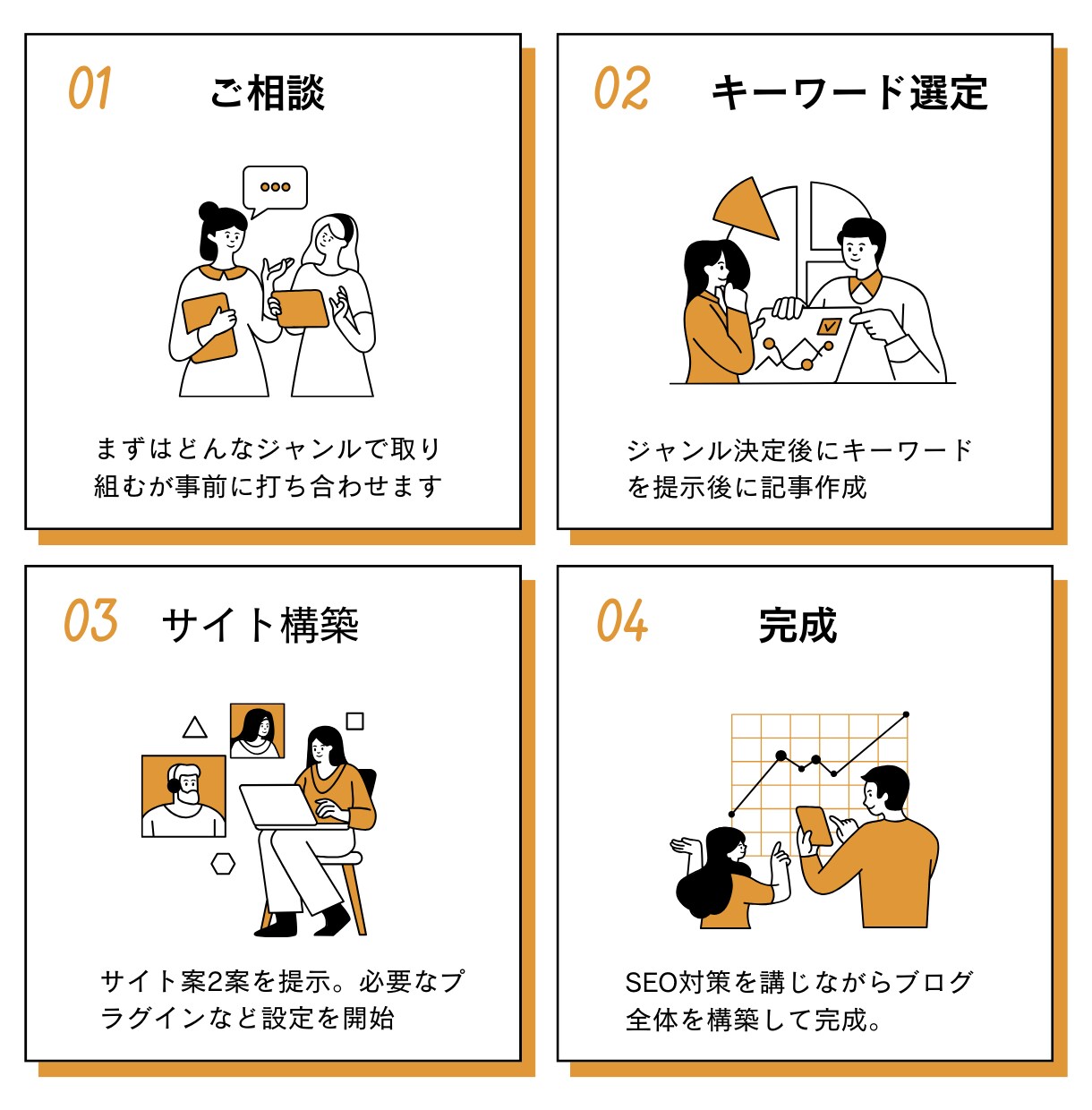 ブログアフィリに必要な作業をすべて代行します 時間がない！自分ではできない！という方に必見！ イメージ3