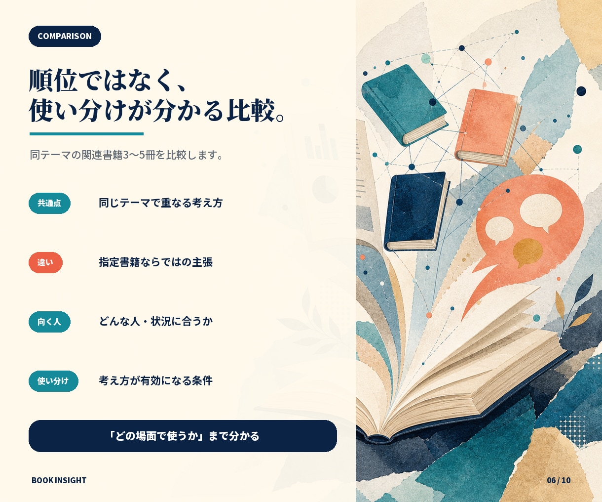 ご指定書籍の要約＋専用の書籍理解用GPT作成します 読書時間ゼロへ！要約×専用AIで難解本が自分の知識と資産に！ イメージ6