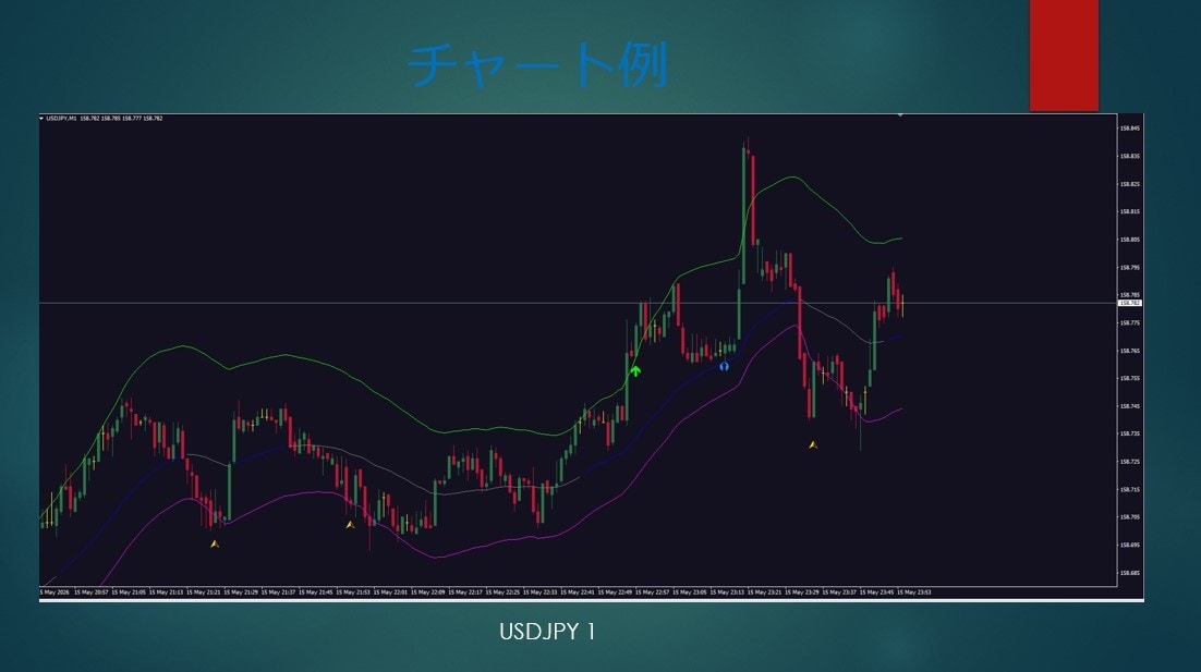 4つのロジック搭載、優位な局面でシグナルを出します 2026最新版！トレンド把握もラインの色で簡単識別 イメージ8