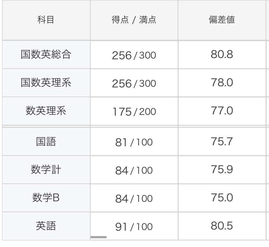 小中高入試からならなんでも解説作ります 灘高校の入試レベルまで数学の解答解説を作らせてもらいます！ イメージ1