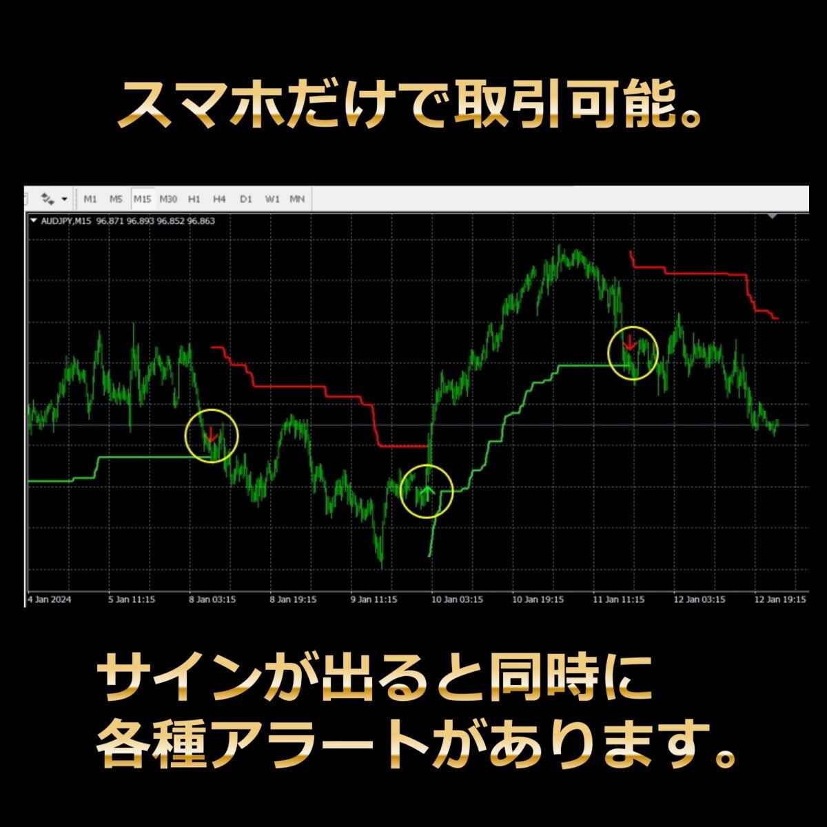 売買サインFXインジケーターをご提供します トレンドが発生したら、大きなトレンドに乗りましょう。 イメージ1