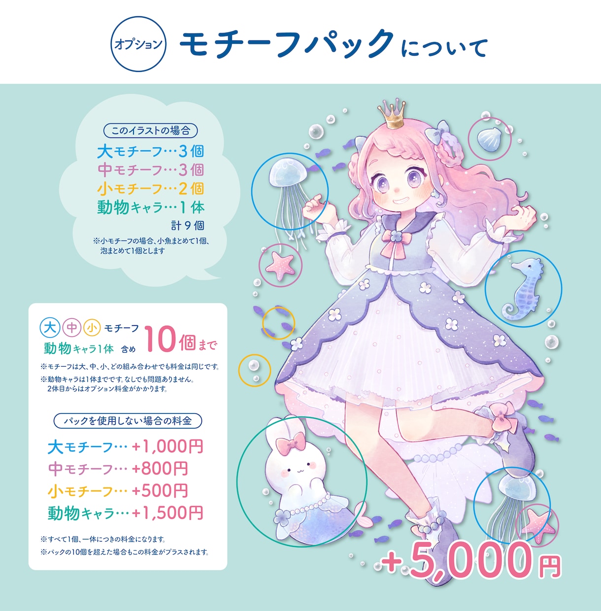 商用利用OK!かわいいイラストお描きします アイコン・一枚絵などの4つのプランからお選びいただけます イメージ7