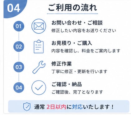 WordPressの修正・更新を代行します 小さな修正から更新作業まで丁寧に対応します イメージ4