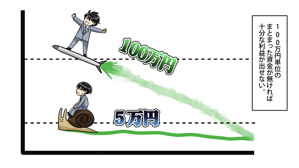 今だけ無料コンサル！YouTube漫画動画作ります プランを選択！楽々ワンストップ売れるマンガ動画広告・宣伝 イメージ4