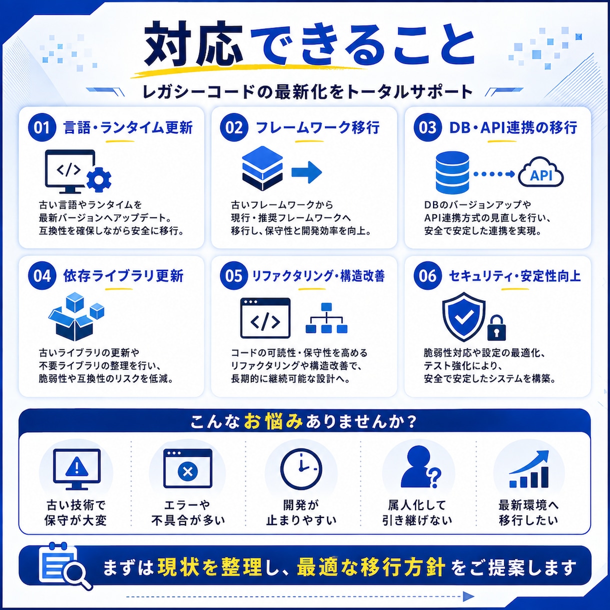 レガシーコードを最新環境へ移行・刷新します 5〜10年前のコード基盤を現行技術へ安全に移します イメージ2