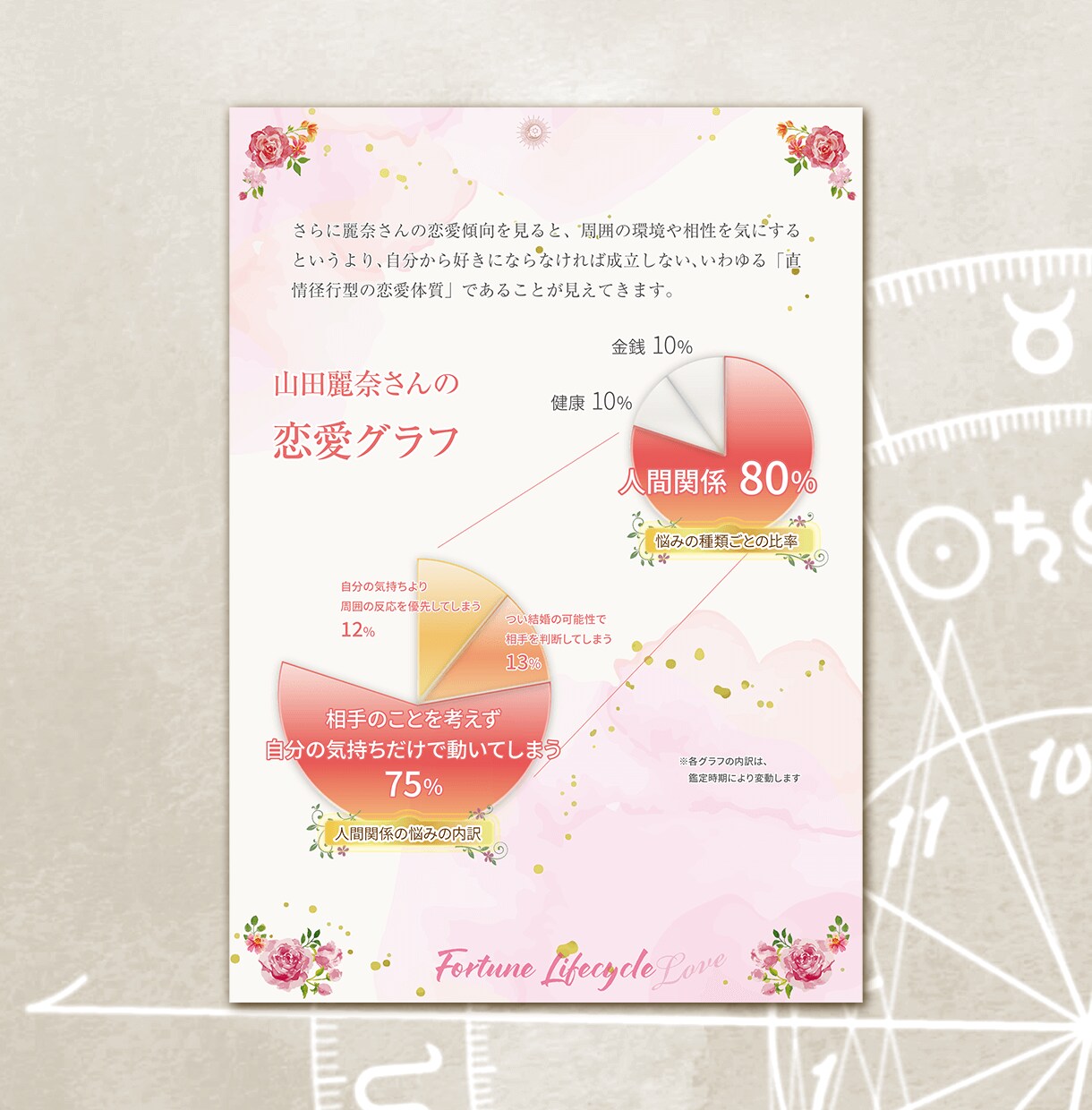 新感覚占い！恋愛の悩みをピンポイントで解決します 35年以上の占い歴を元に、あなたの「今」を分析したグラフ表示 イメージ8