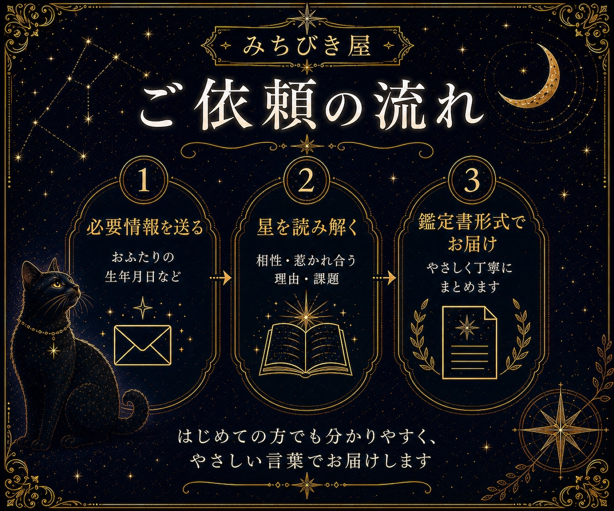なぜこの人？二人の縁と相性を星から深く読み解きます 「なぜ惹かれる？」その答えを、生まれた瞬間の星から読みます イメージ3