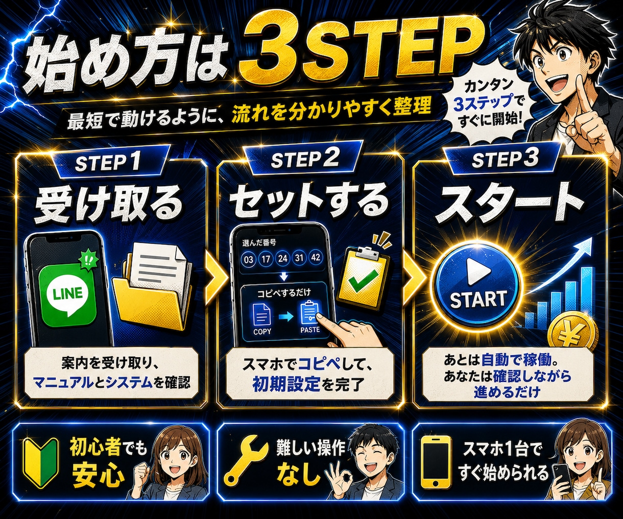 寝稼ぎ！ワンポチ自動化で収益を増やす方法教えます 仕組み/スマホ副業/超初心者向け/集客SNS不要/おすすめ イメージ9