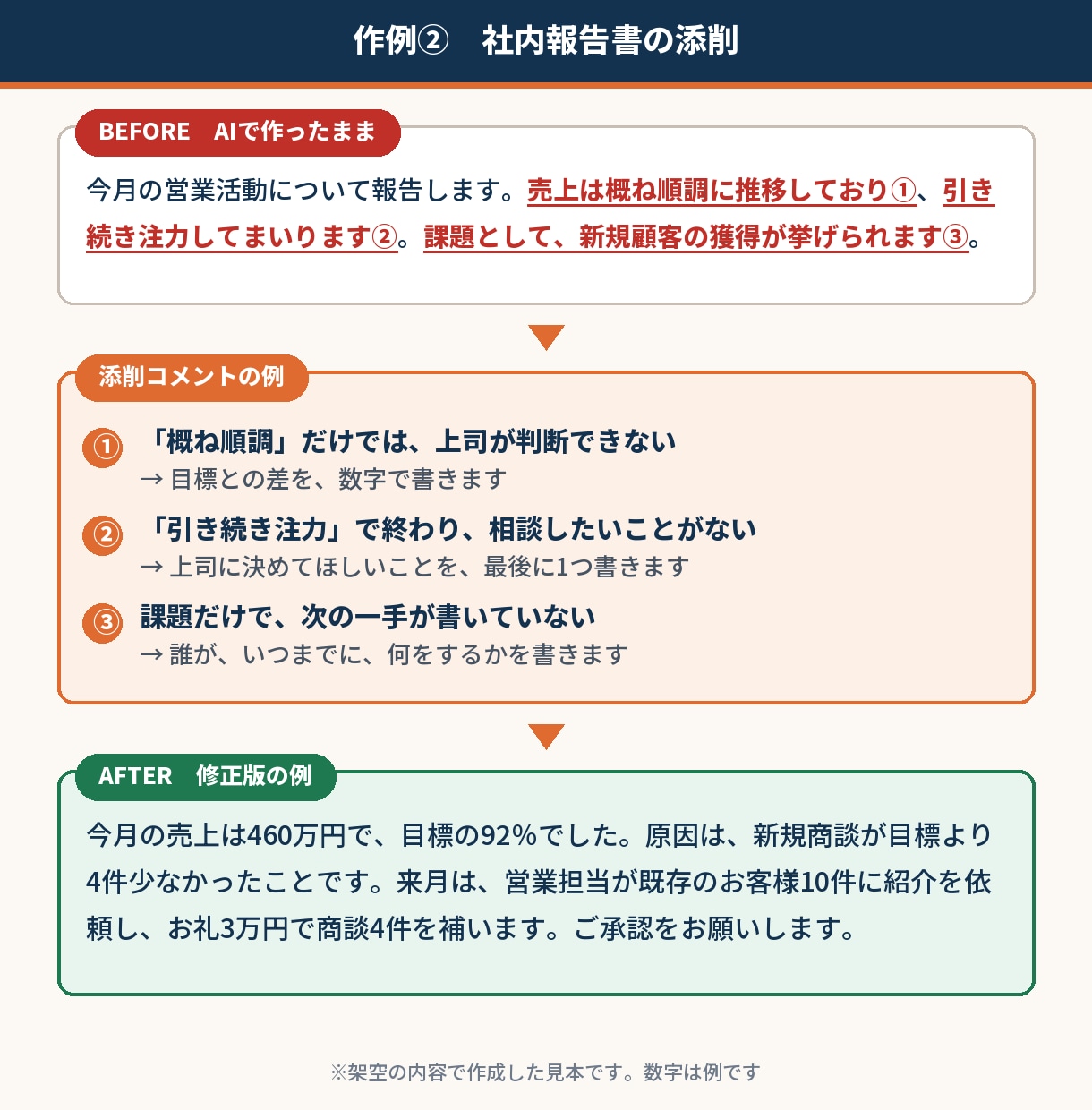 現役営業がAI資料を商談レベルに仕上げます ChatGPTで作った資料、そのまま出してませんか？ イメージ5