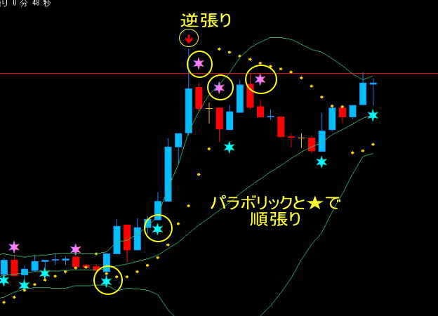 スマホだけでバイナリーご購入者様限定で販売します 3つのポイントがきたら★が出るインジケーターを作りました!! イメージ1