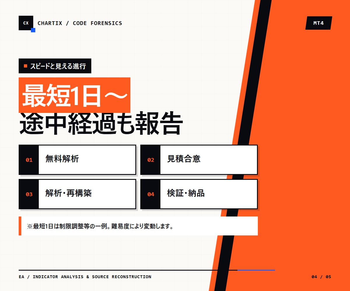MT4のEAデコンパイルや口座制限の解除を承ります 事前解析無料｜EX4解除1.5万円／MQ4復元～５万円 イメージ5