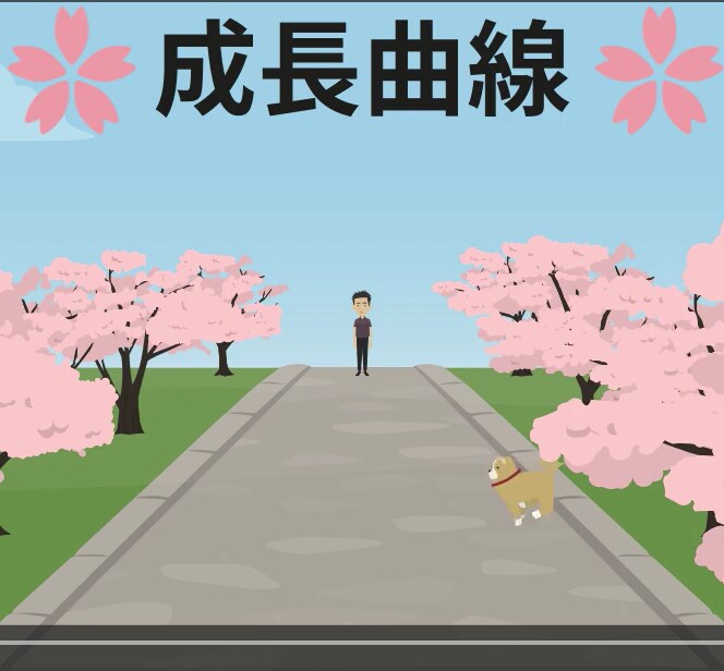 マーケティングを使った動画アニメーション制作します 内容が分かる伝わる成果が出るウェブサイトに最適な動画アニメ イメージ4