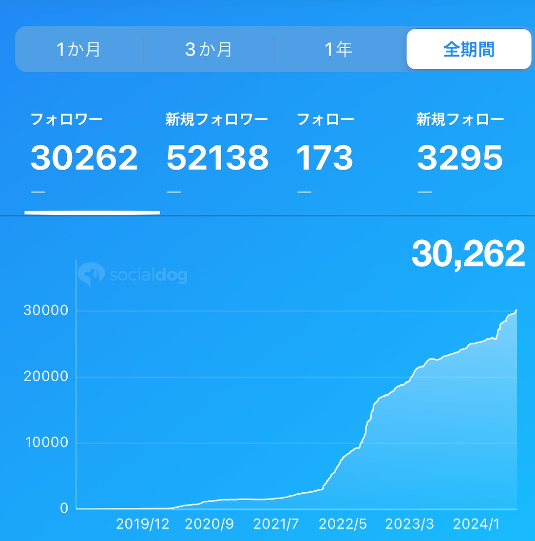 X運用コンサルします 正しい知識と情報で伸ばし続ける運用を！ イメージ2