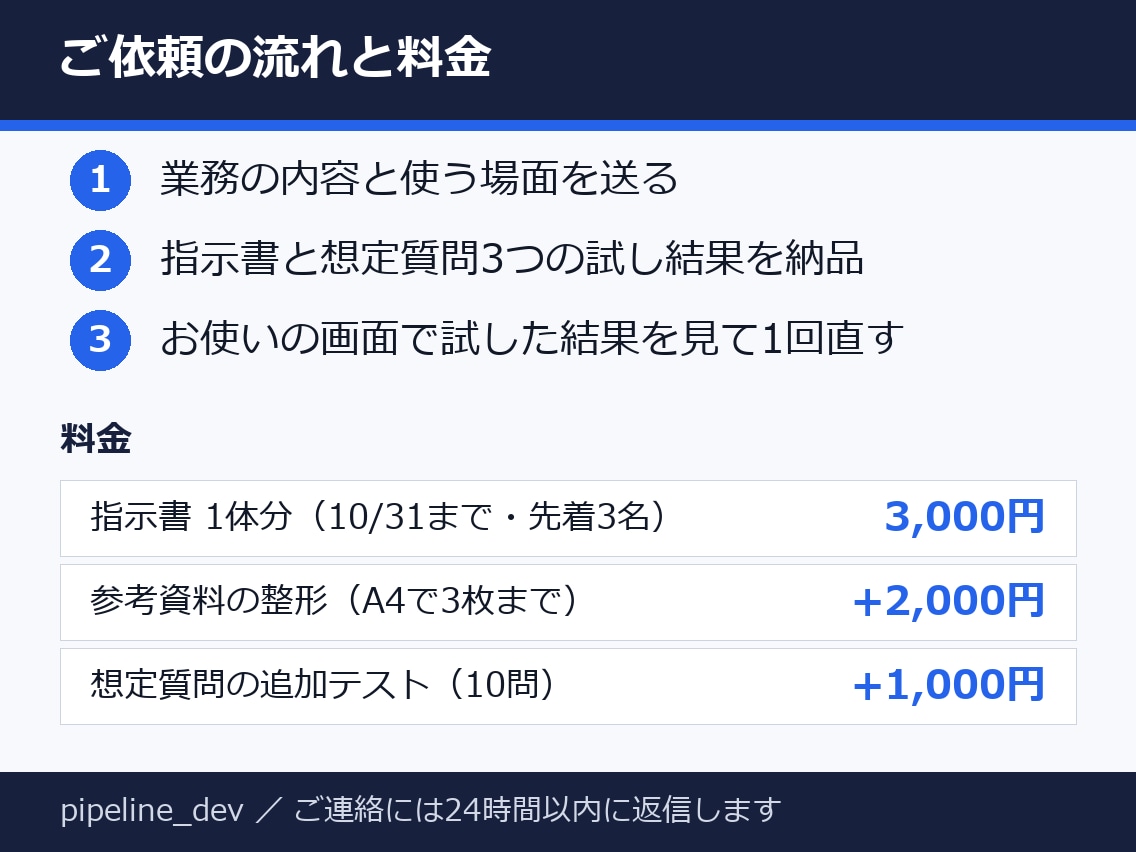 ChatGPT等の業務用AI指示書を作ります 10/31まで・先着3名3,000円・GPTs等の指示書 イメージ3