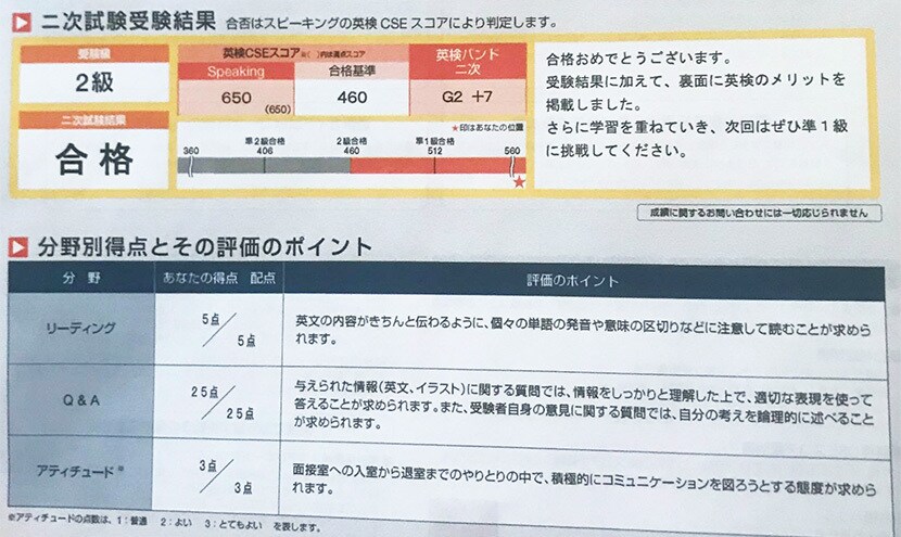英検２次試験受験者向け面接対策を行います 英検2級、準1級向け　全４回レッスンで合格を目指します イメージ1