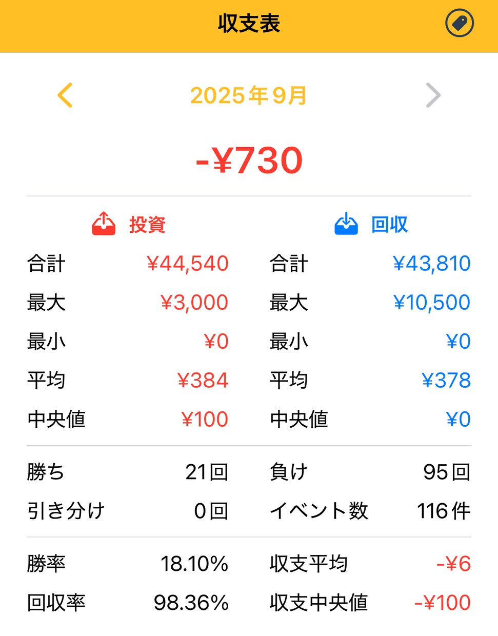 あなたのギャンブル収支管理します アプリよりも簡単に手厚くギャンブル収支を見える化します。 イメージ3