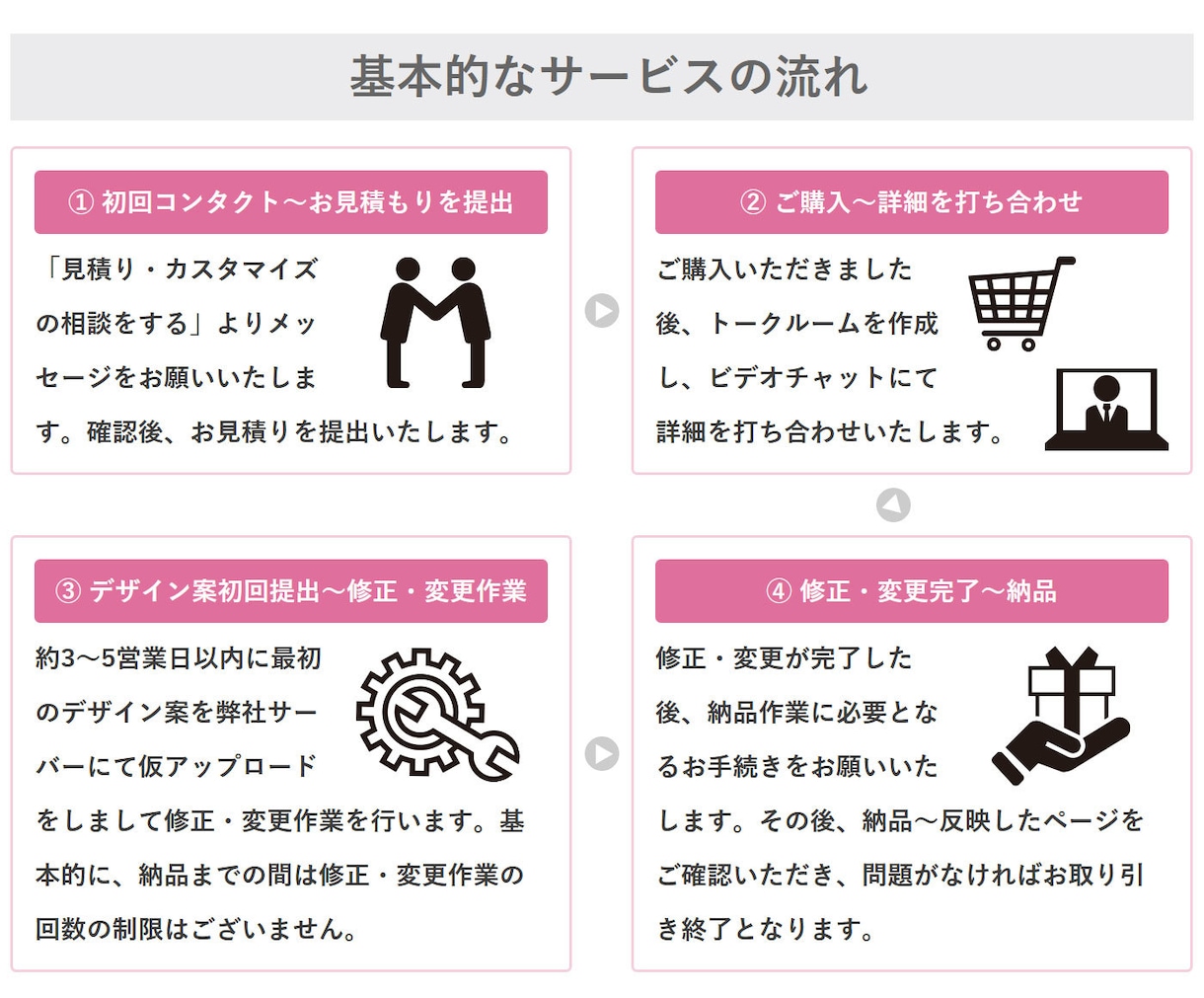 YAHOOショッピング【トリプル版】制作いたします 税込121,000円でYAHOO!ショッピングを自由構築！ イメージ10